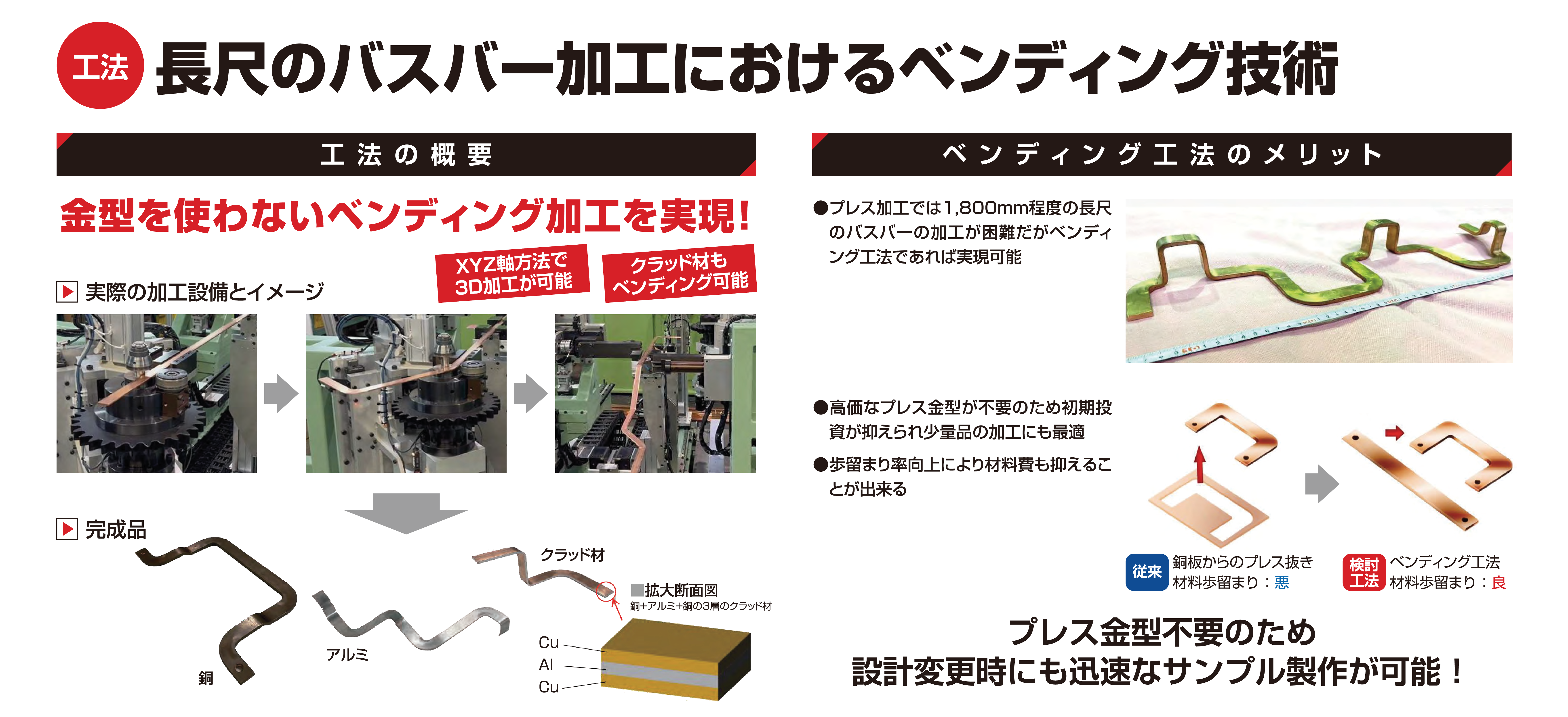 プレス加工だと困難な長尺・厚板のバスバー加工におけるベンディング 