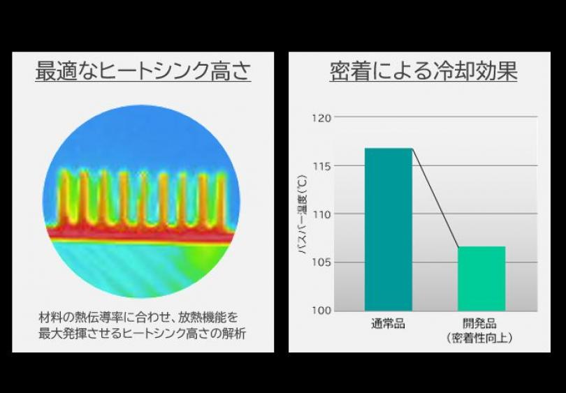 EV向け熱マネジメント技術 - プレスリリース ｜ 人とくるまの