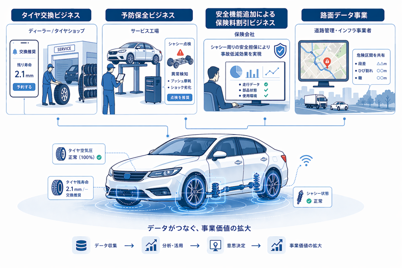 NIRA Dynamics Japan株式会社