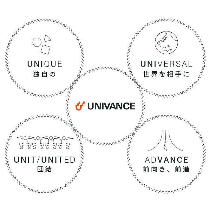株式会社ユニバンス