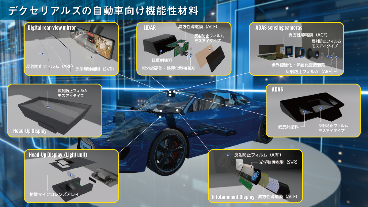 デクセリアルズ株式会社