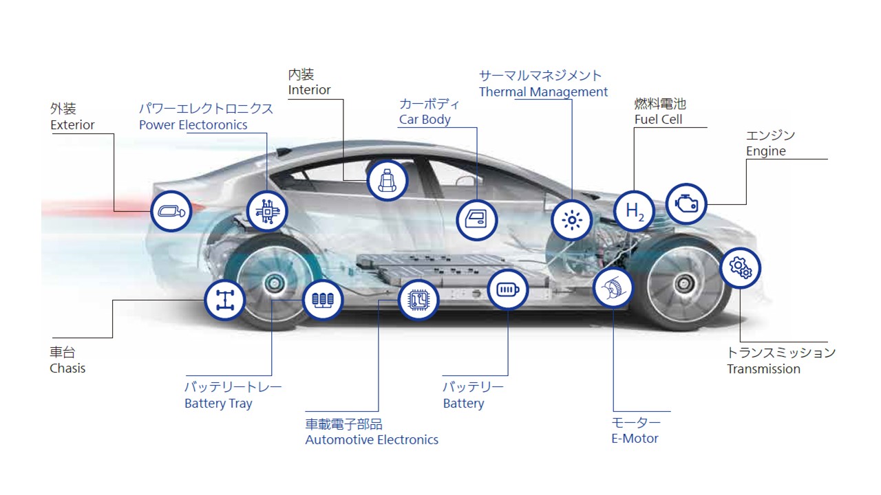 カールツァイス株式会社