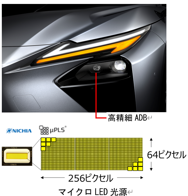 高精細ADB(Adaptive Driving Beam) - プレスリリース ｜ 人とくるまの