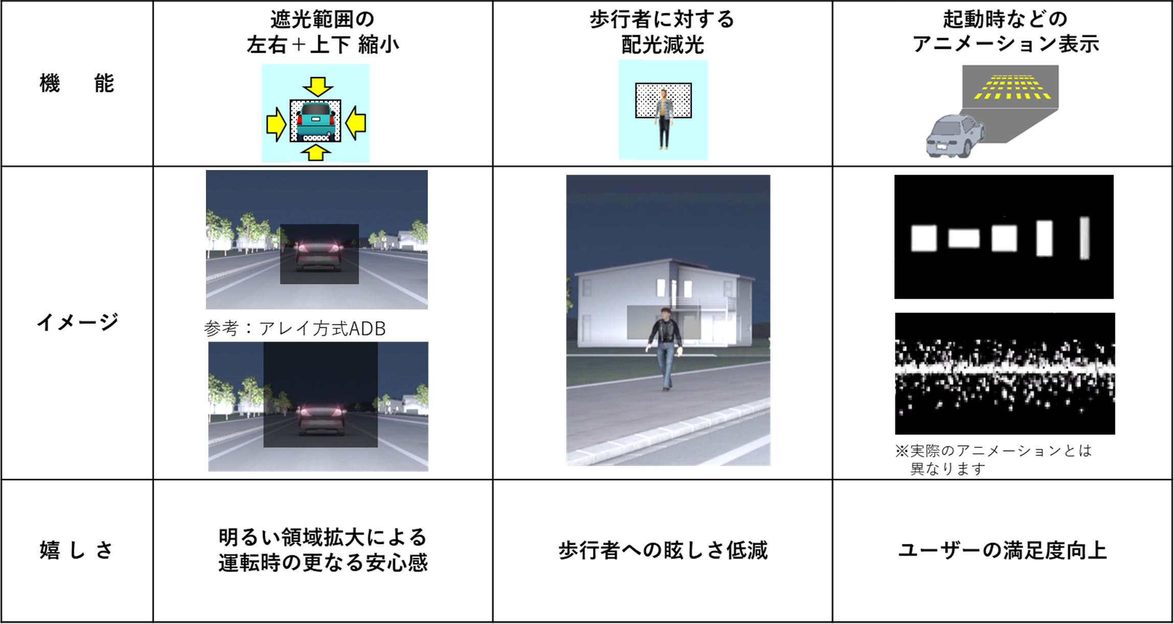 高精細ADB(Adaptive Driving Beam) - プレスリリース ｜ 人とくるまの